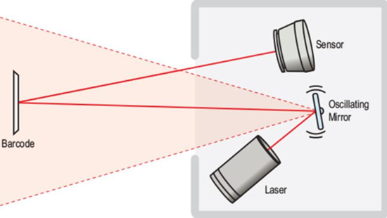 Scanner Barcode 2D Handheld: Alat yang tak terpenting bagi Perusahaan