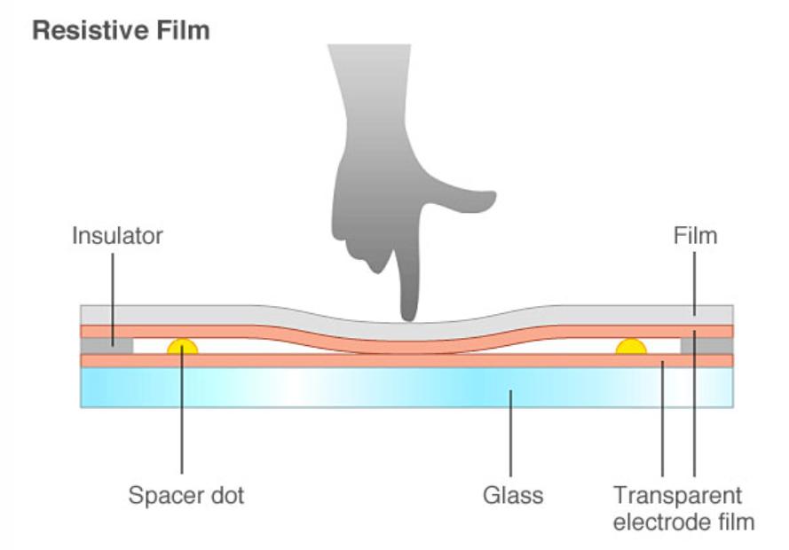 film resistive.jpg