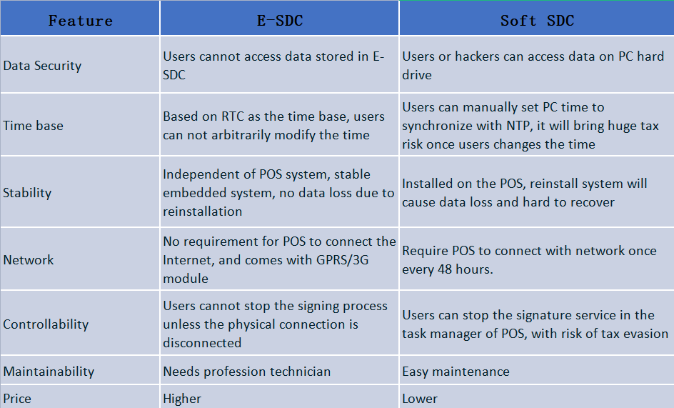 keuntungan dan kelemahan antara E-SDC dan Soft SDC.png